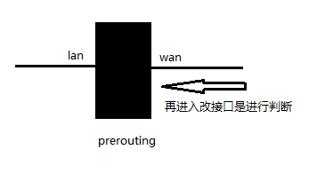 Iptables+L7+squid实现完善的软件防火墙_iptables_05