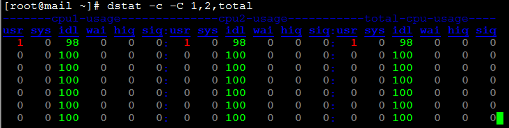 Linux下全面的系统监控工具dstat_dstat用法_04