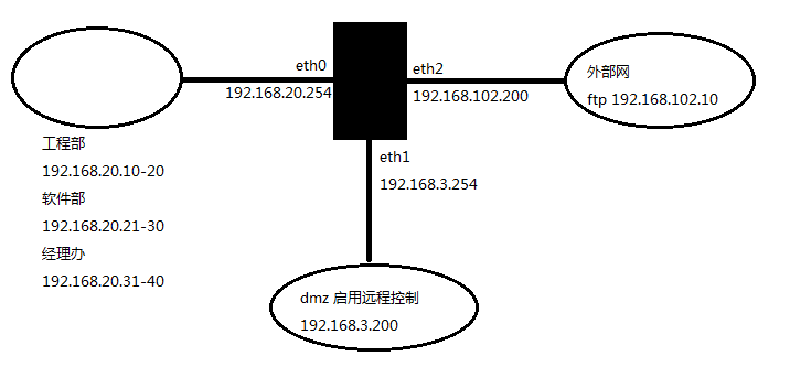 Iptables+L7+squid实现完善的软件防火墙_squid_06