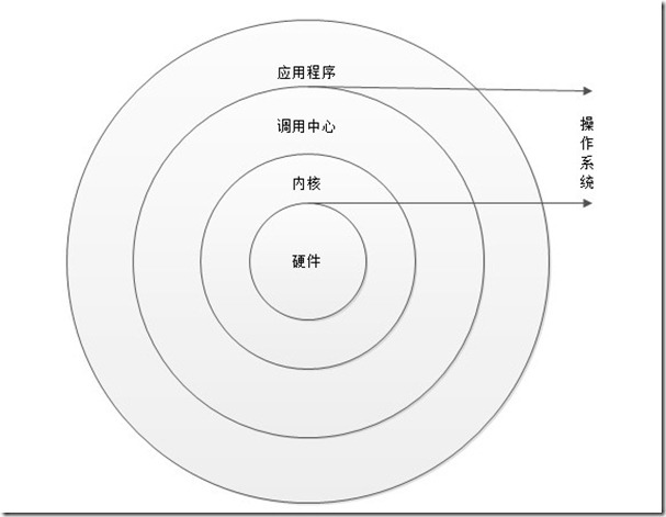 计算机与操作系统概述_操作系统_02