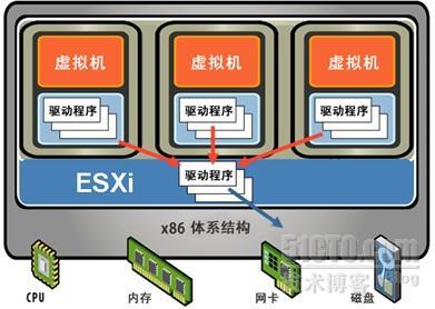 数据中心乘“虚”入“云”-《沈阳软件》总第15期_虚拟化