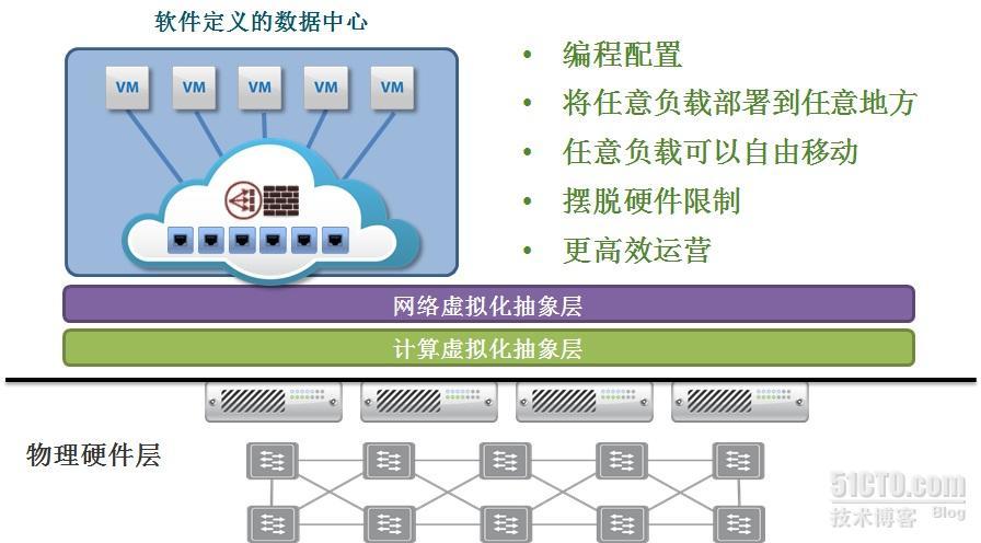 数据中心乘“虚”入“云”-《沈阳软件》总第15期_虚拟化_03