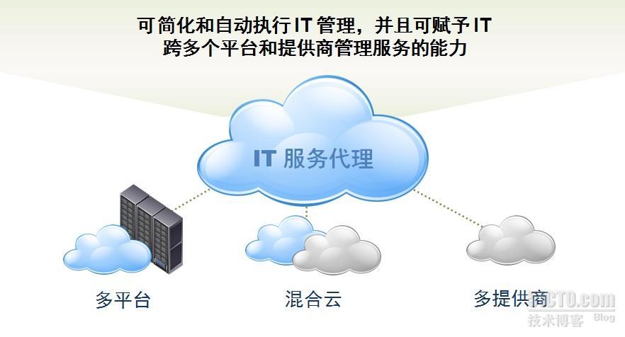 数据中心乘“虚”入“云”-《沈阳软件》总第15期_沈阳软件_04