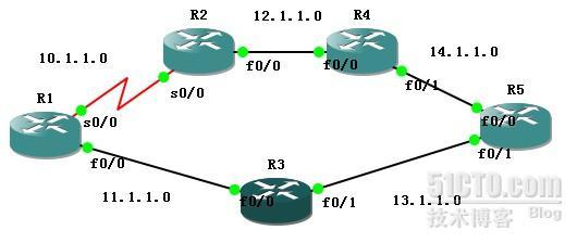 ccnp第3讲之笔记 （eigrp） _ccnp