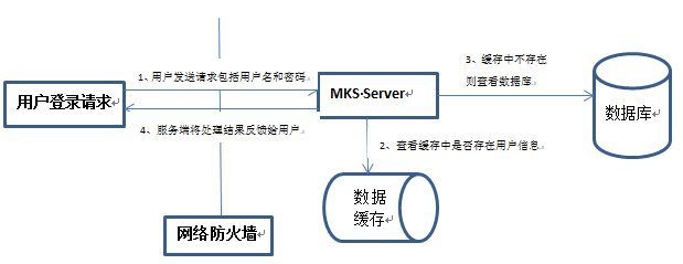 浅谈Integrity的架构设计分析_Integrity架构_02