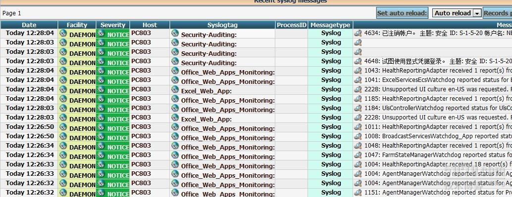 rsyslog+loganalyzer+evtsys搭建集中式监控系统_监控系统_07