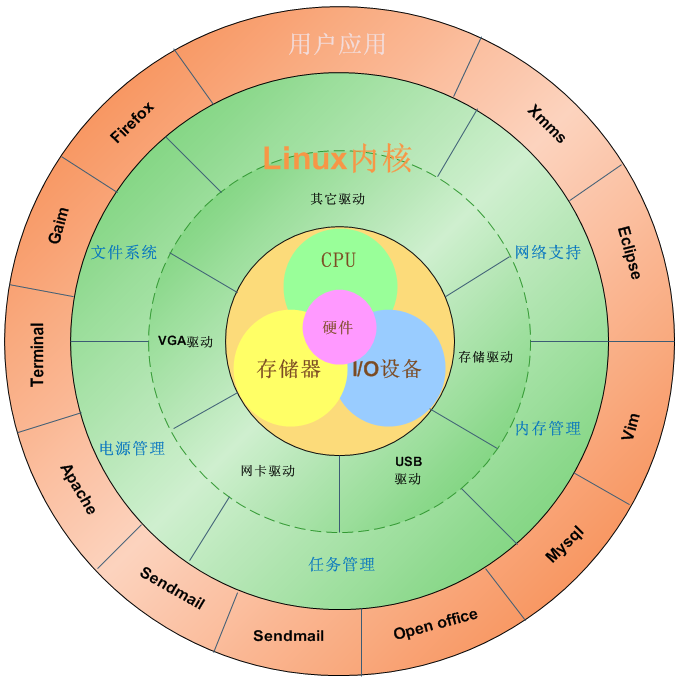 计算机与操作系统概述_原理_03