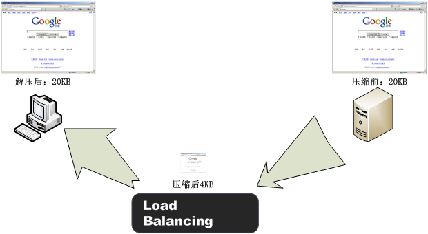 TCP连接复用（TCP Connection Reuse）_安全性_04