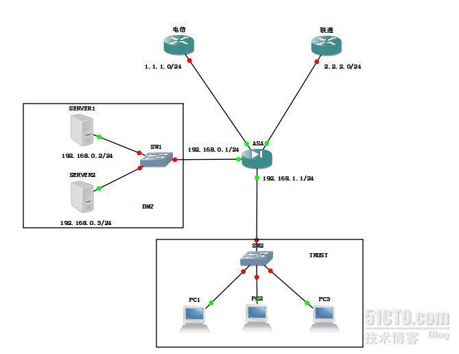 思科ASA 8.2版本基本配置_思科