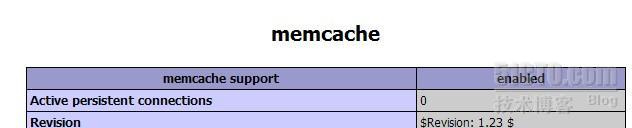 Memcached 安装与配置_Memcached