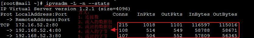 全方位剖析LVS及基于LVS的NAT、DR模型实现_模式类型_22