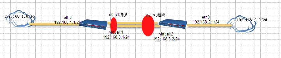 网络高可用性-浮动静态路由、接口备份、Mp  ppp捆绑_Mp  ppp捆绑_03