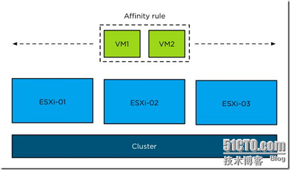 VMware vSphere 5.1 群集深入解析（十五）-DRS推荐向导_VMware vSphere 5.1