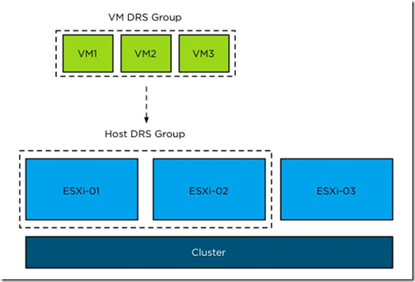 VMware vSphere 5.1 群集深入解析（十五）-DRS推荐向导_VMware vSphere 5.1_03