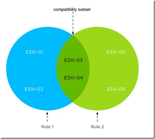 VMware vSphere 5.1 群集深入解析（十五）-DRS推荐向导_VMware vSphere 5.1_04