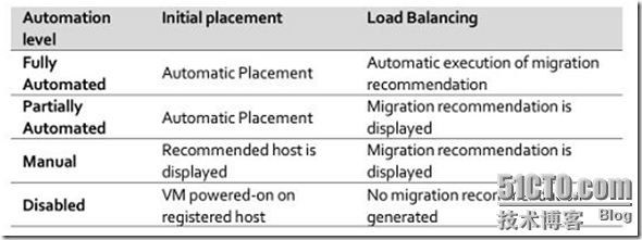 VMware vSphere 5.1 群集深入解析（十五）-DRS推荐向导_VMware vSphere 5.1_05