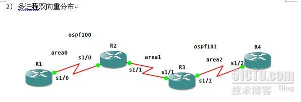 OSPF 虚链路_OSPF_05