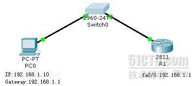 CISCO SSH配置_SSH配置