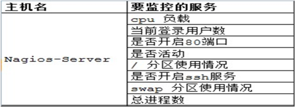 rhel6.2安装Nagios_Nagios安装_10