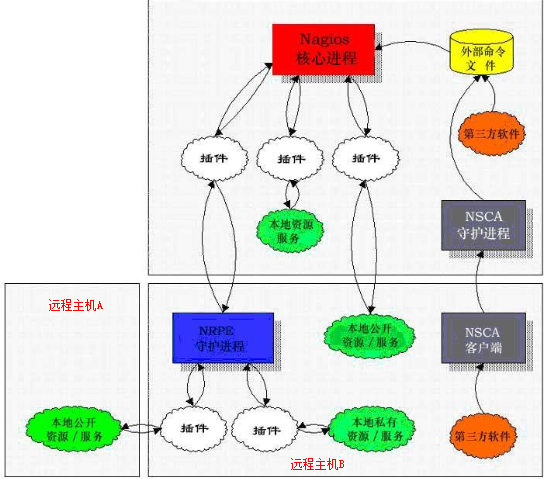 Nagios安装配置手册_nagios