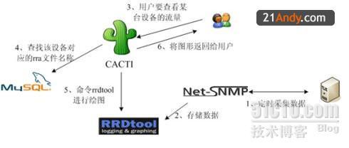 Gentoo下LAMP环境的搭建_gentoo LAMP apache p_05