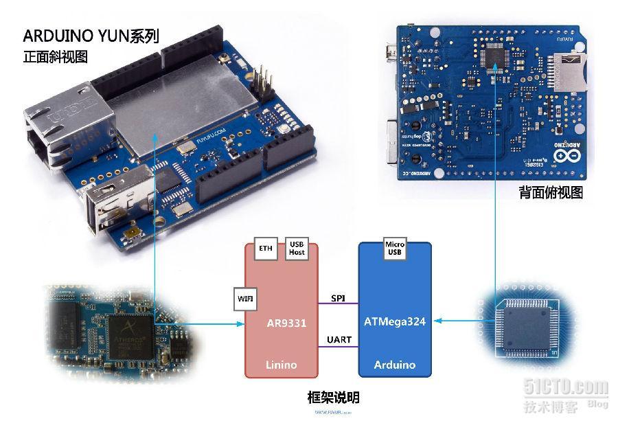 arduino整合wifi功能系列arduinoyun介绍(2)_openwrt