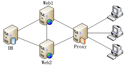 Linux运维：WebSphere Application Server 应用部署实例_color