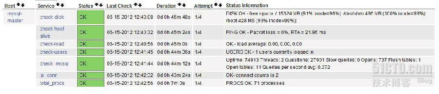 Nagios安装配置手册_监控_13