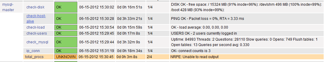 Nagios安装配置手册_nagios_22