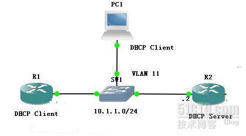 Dynamic ARP Inspection(DAI)工作原理及测试_DAI