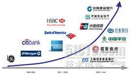 【技术维新 践行精彩】---- 近在咫尺的BPM_IBM软件技术峰会征文_03