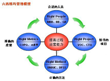 【技术维新 践行精彩】---- 近在咫尺的BPM_IBM有奖征文大赛_02