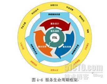 【技术维新 践行精彩】---- 近在咫尺的BPM_IBM有奖征文大赛_04