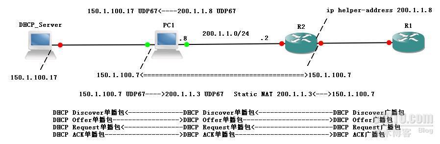 DHCP中继数据包互联网周游记_DHCP