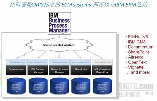 【技术维新 践行精彩】---- 近在咫尺的BPM_IBM软件技术峰会征文_09