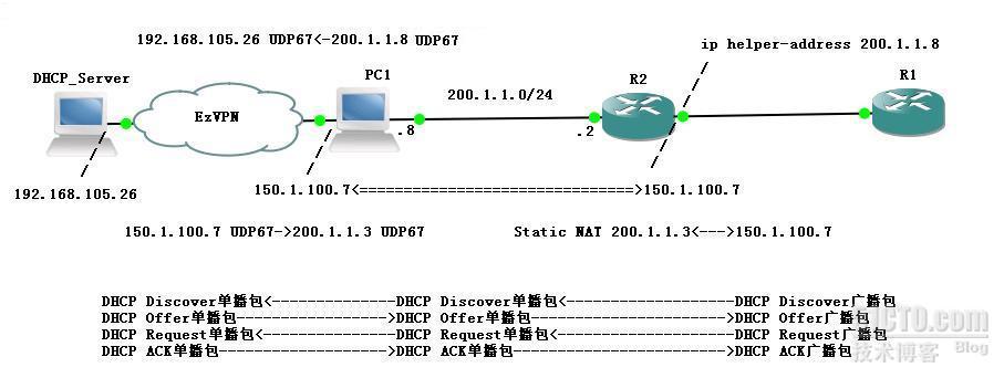 DHCP中继数据包互联网周游记_DHCP_02