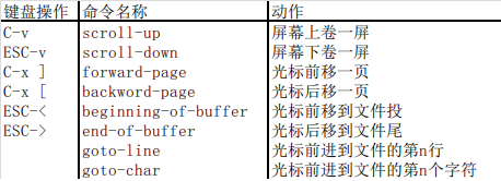 《学习GNU Emacs》学习笔记之二 —— 文件编辑_Emacs_03