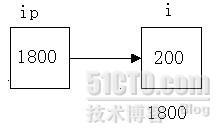 c语言基础 (6)  指针_指针_02