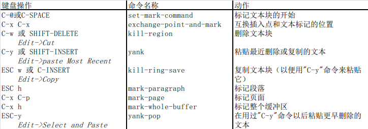 《学习GNU Emacs》学习笔记之二 —— 文件编辑_Emacs_06