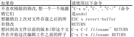 《学习GNU Emacs》学习笔记之二 —— 文件编辑_入门_07