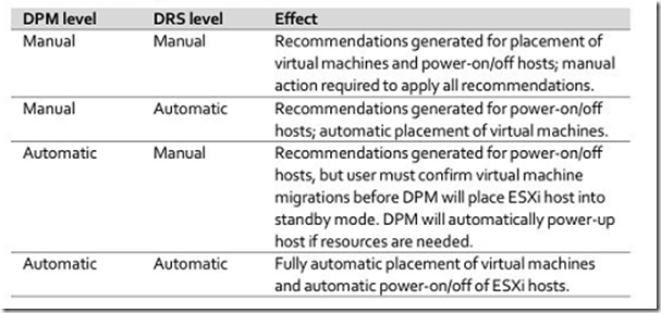 VMware vSphere 5.1 群集深入解析（十六）-DPM介绍_vmware_02