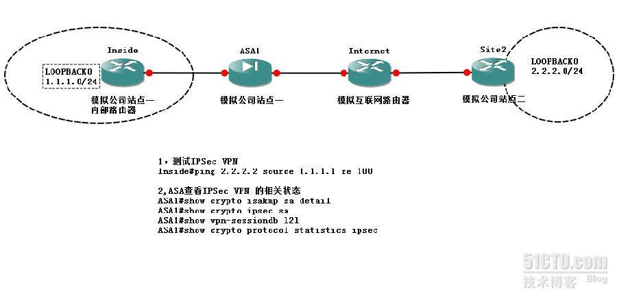 ×××实验配置2 思科路由器与思科ASA防火墙传统IPSEC ×××配置实例_Software