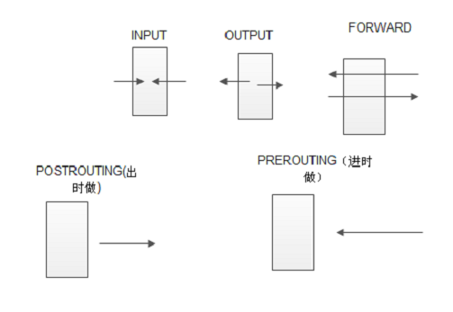 iptables +L7 限制常用软件_l7