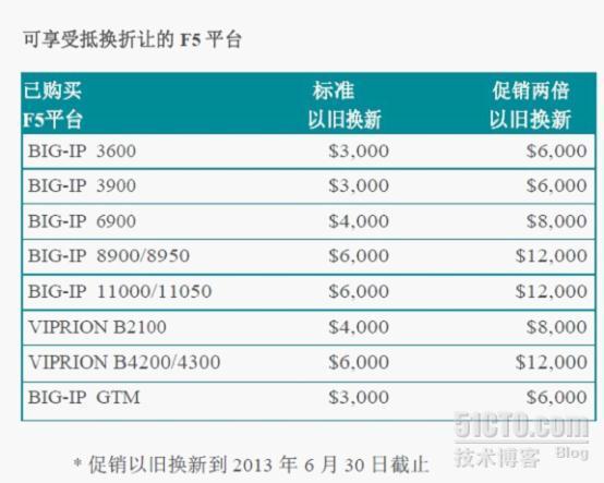 F5推ACE换购计划 转型应用交付恰逢其时_F5 应用交付 换购计划 BIG-IP _03