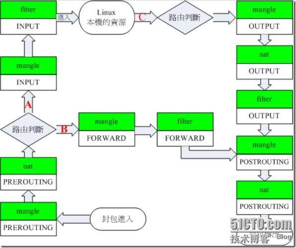 iptables+layer7+squid:实现高性能软件防火墙_软件防火墙_03