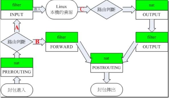 iptables+layer7+squid:实现高性能软件防火墙_squid_04