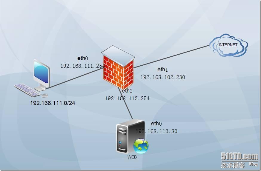 iptables+layer7+squid:实现高性能软件防火墙_squid_05