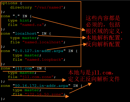 DNS服务器几个主要的配置详解_DNS服务器的几个主要配置_02