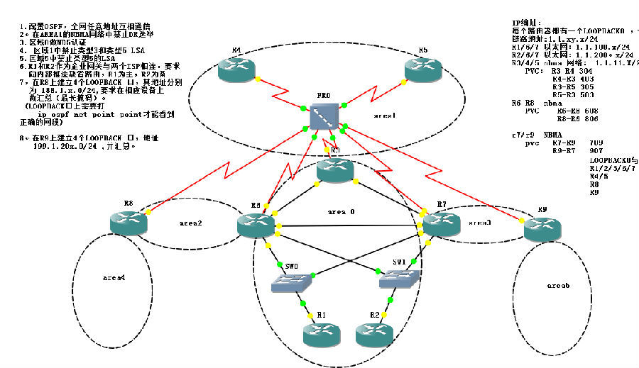 NBMA中的OSPF配置练习_OSPF