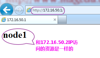 keepalived实现LVS的高可用以及实现web服务的高可用（主从模型、双主模型）_LVS_22